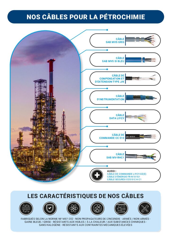 SAB France - Brochure secteur Petrochimie